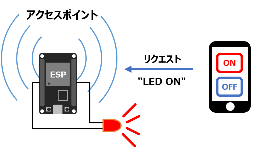 ESP32 Web LED image
